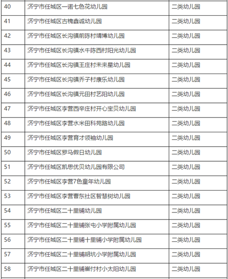济宁幼儿园:幼苗的成长乐园